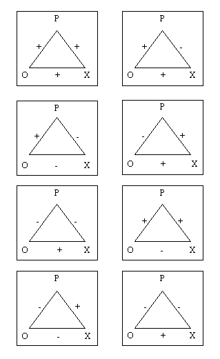 Schematic of Heider's Balance Theory