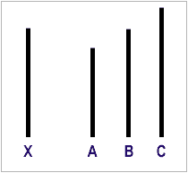 A B C Comparison Lines